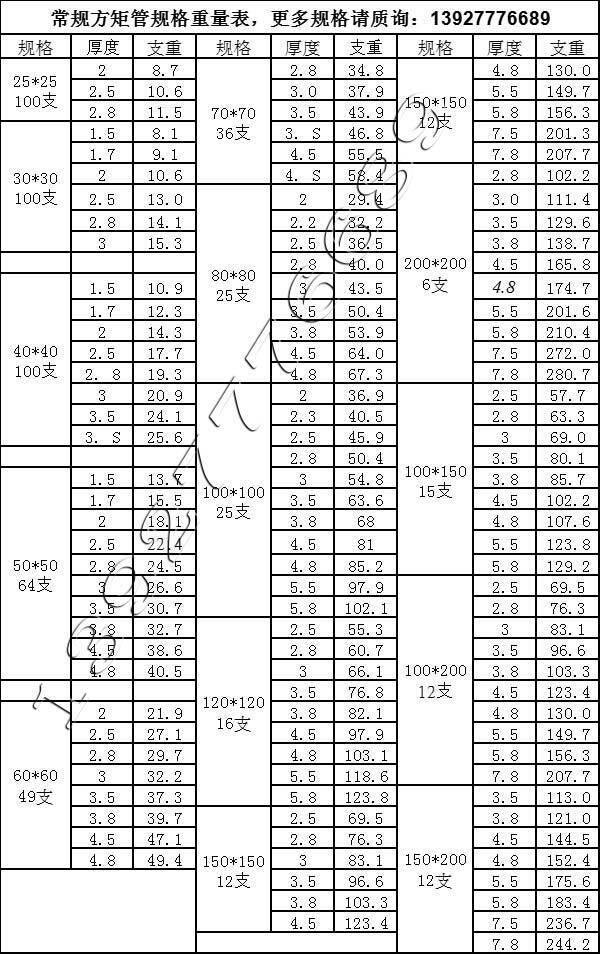 鍍鋅方管規格重量表