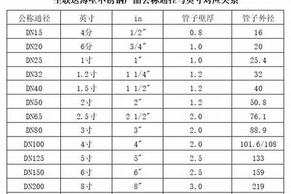 600直徑鋼管_600直徑鋼管5毫米厚一米有多重