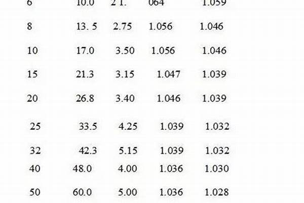 薄壁鍍鋅鋼管壁厚標準_薄壁鍍鋅鋼管壁厚標準表