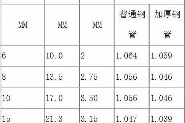 鍍鋅鋼管規格表大全_國標鍍鋅鋼管規格表大全