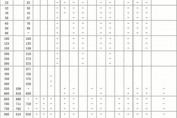 鋼管防腐等級(jí)_鋼管防腐等級(jí)劃分標(biāo)準(zhǔn)