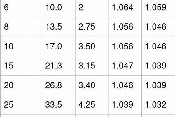 鋼管重量計算_鋼管重量計算器在線