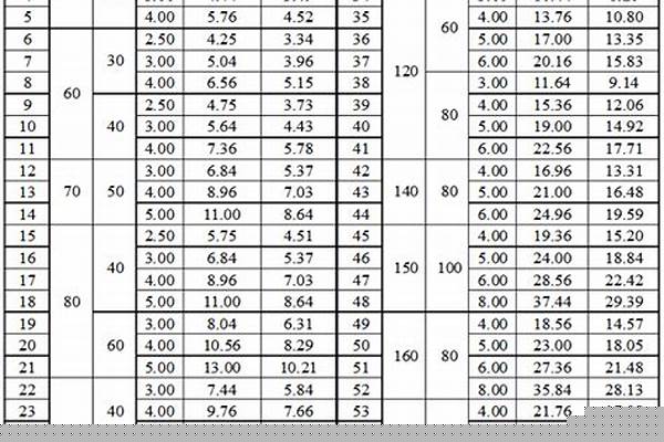 鋼管重量理論計算_鋼管重量理論計算公式由來