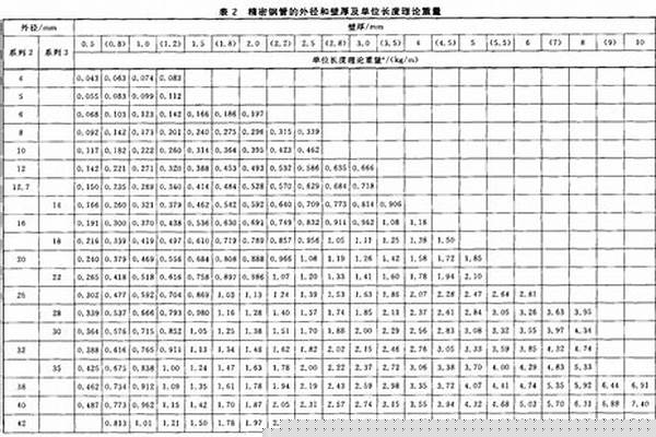 鋼管重量允許偏差值是多少_鋼管重量允許偏差值是多少kg