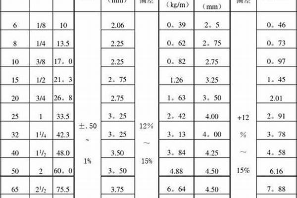 鋼管質量標準_鋼管質量標準要求