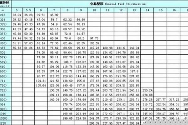 鋼管規格重量_鋼管規格重量表大全