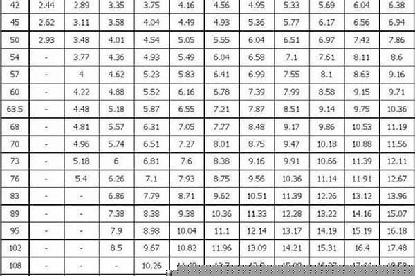 鋼管規(guī)格表標(biāo)準(zhǔn)_直縫鋼管型號規(guī)格表標(biāo)準(zhǔn)