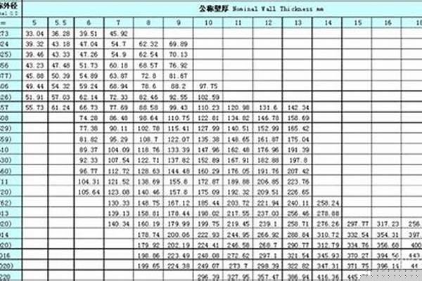 鋼管規格表以以及理論重量表_鋼管規格表大全重量