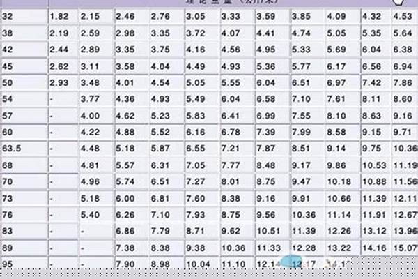 鋼管規(guī)格表_鋼管規(guī)格表大全 尺寸