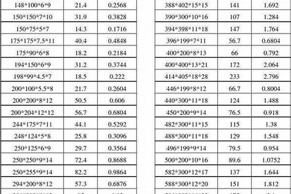 鋼管規(guī)格型號(hào)尺寸大全_燃?xì)怃摴芤?guī)格型號(hào)尺寸大全