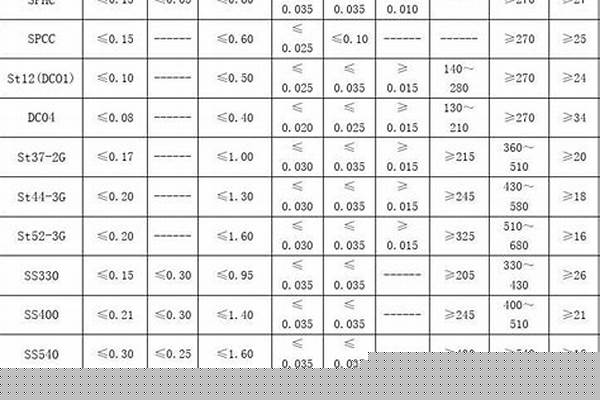 鋼管規格型號以以及重量_鋼管規格型號以以及重量表