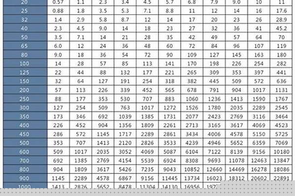 鋼管規(guī)格國標(biāo)_內(nèi)外熱浸鍍鋅鋼管規(guī)格國標(biāo)