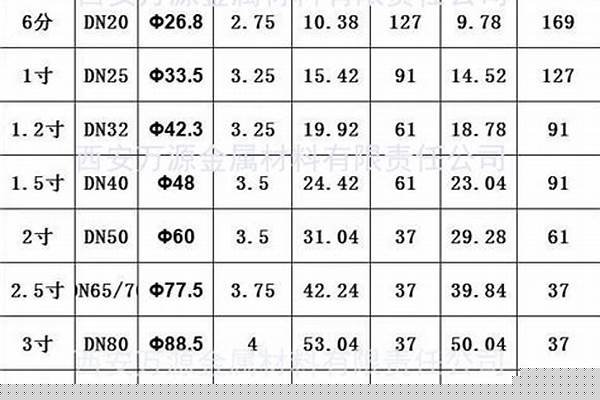 鋼管的規(guī)格和型號(hào)_鋼管的規(guī)格和型號(hào)分別是什么