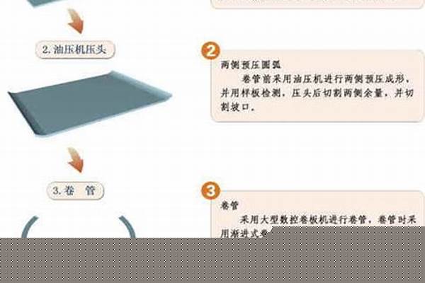 鋼管的成型工藝_鋼管的成型工藝有哪些