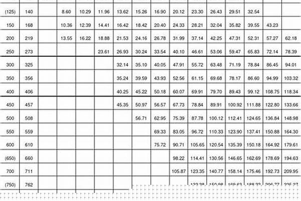 鋼管的尺寸和理論重量_鋼管的尺寸和理論重量的關系