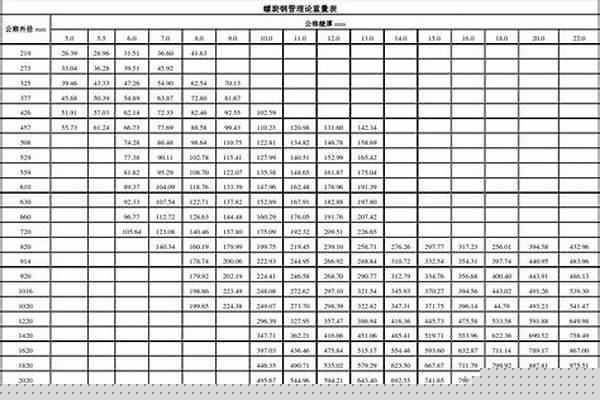 鋼管理論重量表以以及計(jì)算公式_鍍鋅鋼管理論重量表以以及計(jì)算公式