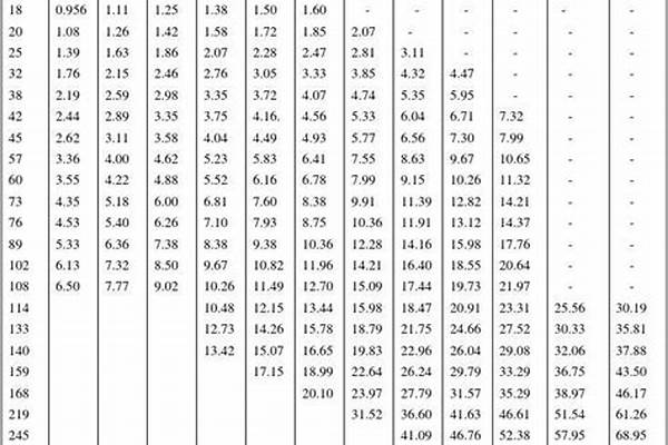 鋼管樁尺寸_鋼管樁尺寸規格表