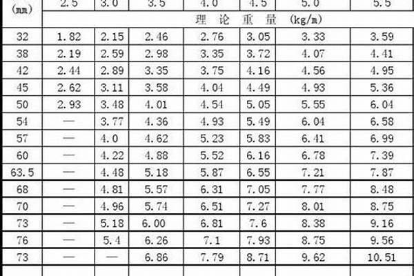 鋼管架怎么計算_鋼管架怎么計算鋼管數量