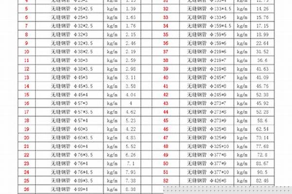 鋼管無縫管理論重量_無縫鋼管理論重量表計算大全