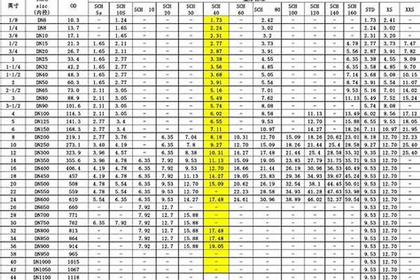 無縫鋼管的壁厚_無縫鋼管的壁厚標準