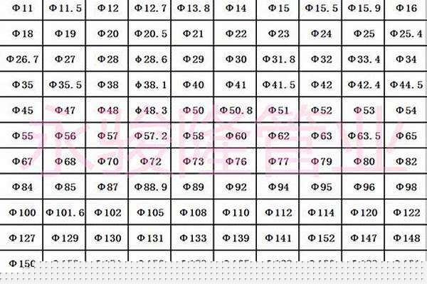 圓管規格大全_圓管規格大全表